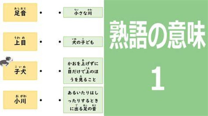 可愛い四字熟語の意味と使い方をイメージする図