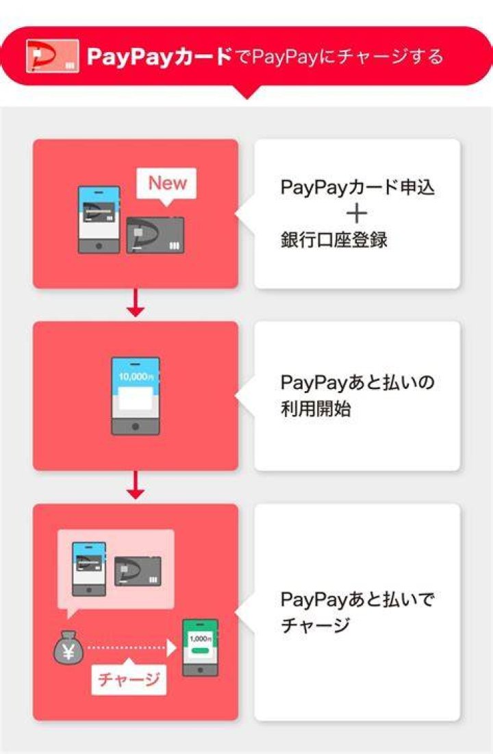 ペイペイからICOCAにチャージする手順と注意点を徹底解説